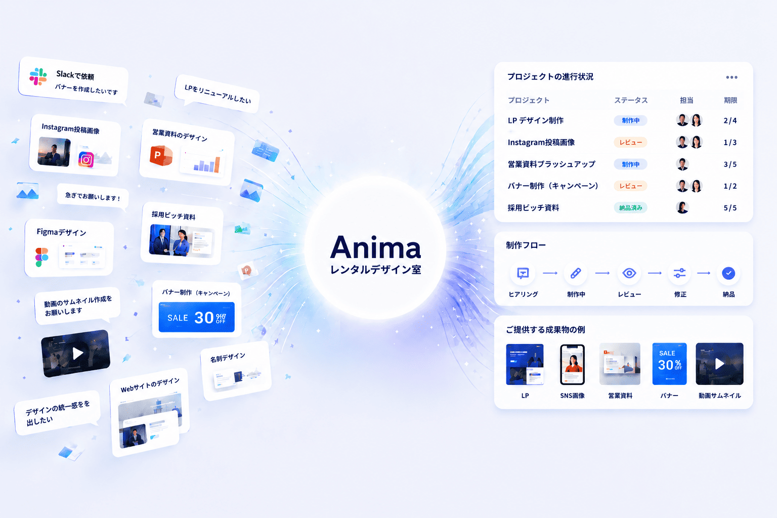 レンタルデザイン室のサービスイメージ