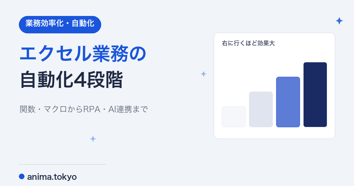 エクセル業務の自動化4段階｜関数・マクロからRPA・AI連携まで【2026】