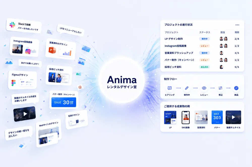レンタルデザイン室のサービスイメージ